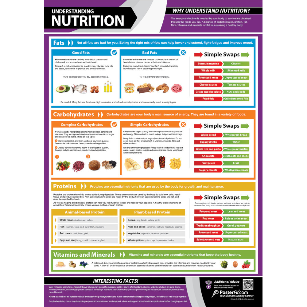 Product Image 6 - POSTERFIT CONDITIONING CHART SET