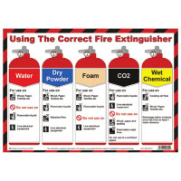 USING THE CORRECT FIRE EXTINGUISHER POSTER