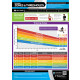 Thumbnail Image 5 - POSTERFIT CONDITIONING CHART SET